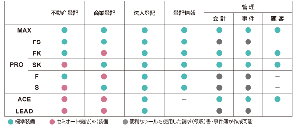図表